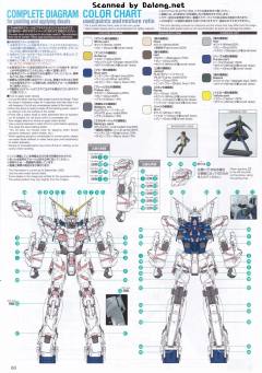 MGEX RX-0 独角兽高达 Ver.Ka-资料图