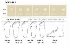 樱花坡跟鞋-资料图