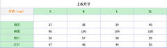 蔷薇的救赎 水手服-资料图