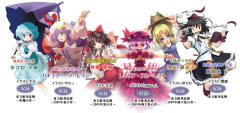 Touhou Gakkaranbu Trading Figure Collection 洩矢诹访子-资料图